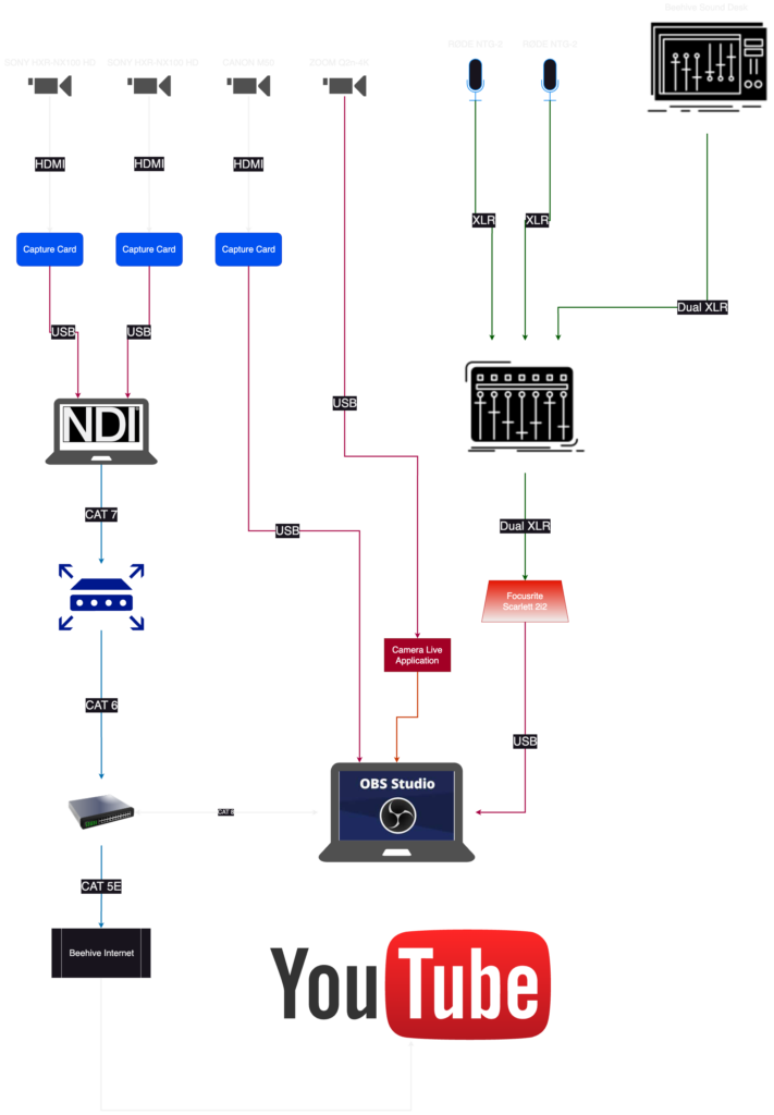 Technical Wiring Diagram – Sam Chisholm